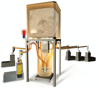 The hot melt adhesive Transfer Tower multi-feed system from ITW Dynatec®