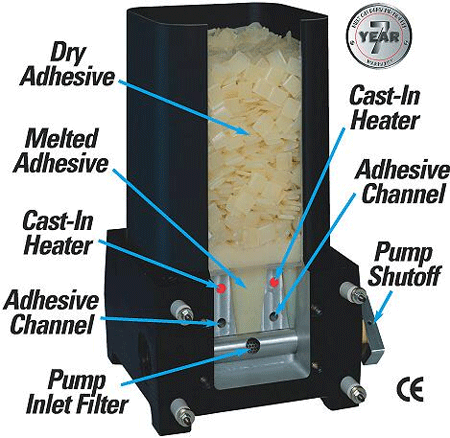 Dynamini Hot Melt Adhesive Supply Unit