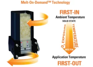 Melt-on-demand technology