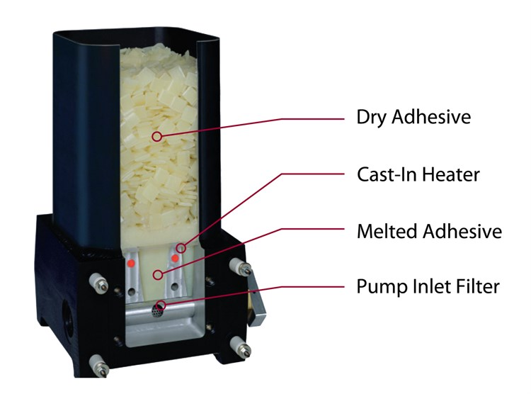 Melt-on-demand illustration 