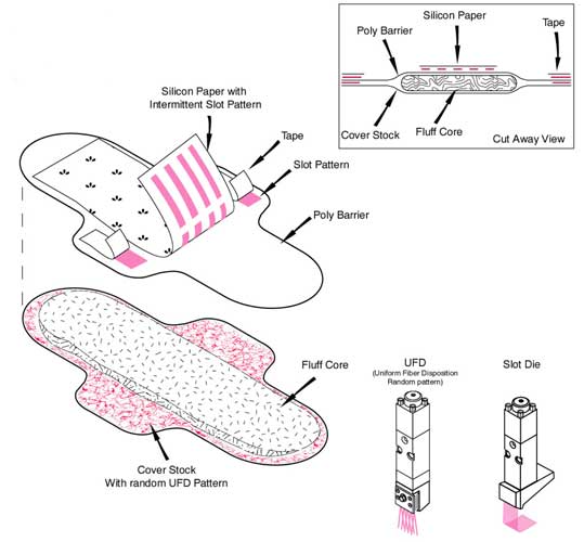 UFD Fiberized Spray Technology