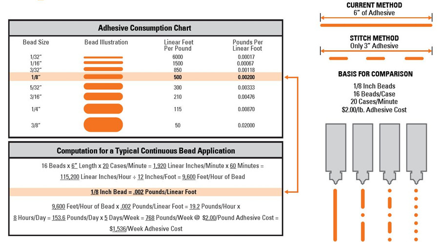 Case Sealing Chart