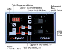 Dynamini user interface