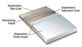 Diagram of roofing layers